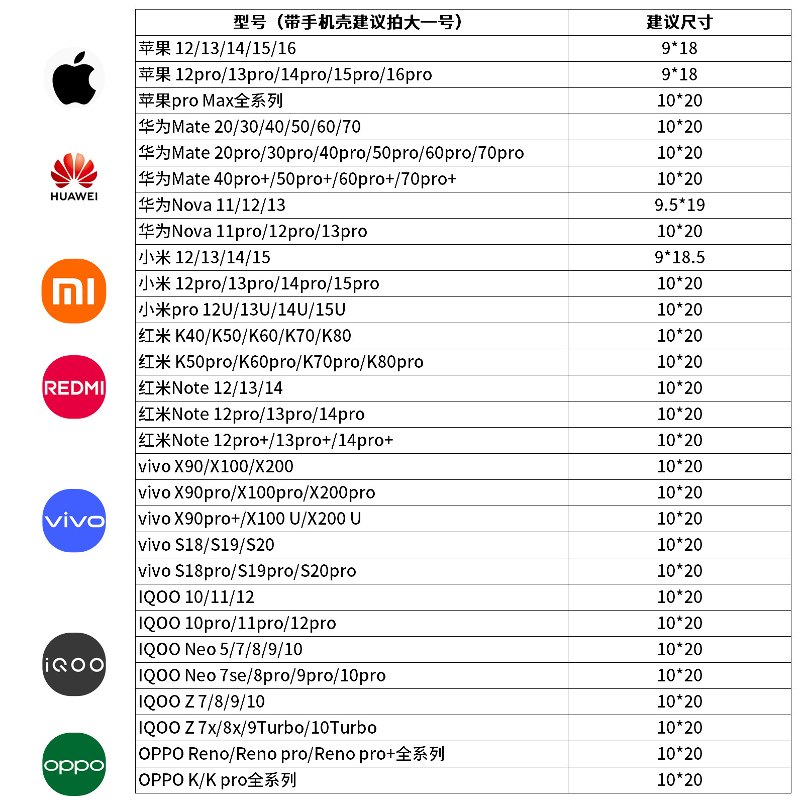 加厚手机防水袋透明防水塑料袋防尘密封保护袋可触屏骑手手机保护