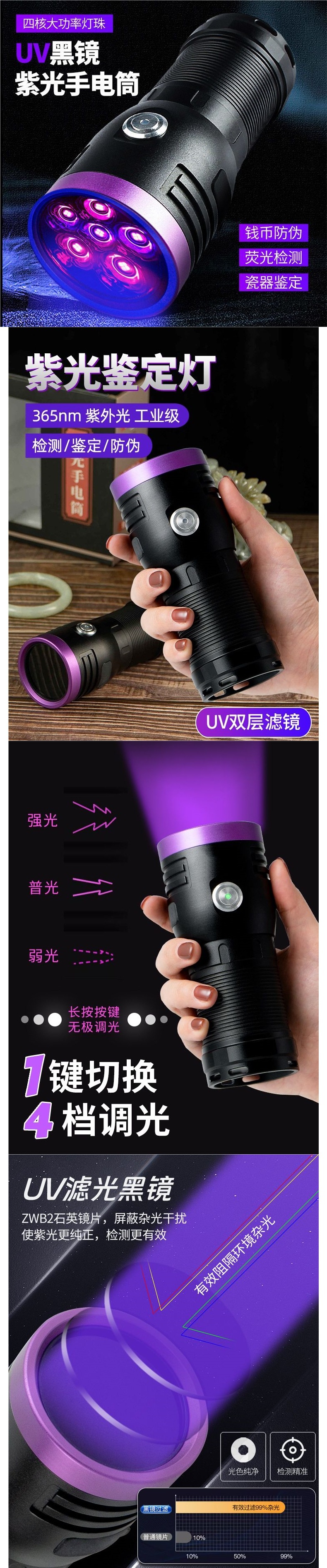 High-Power Purple Light Ultraviolet Flashlight for Fluorescent Detection, Leak Investigation, Mechanical Inspection, and Anti-Counterfeiting