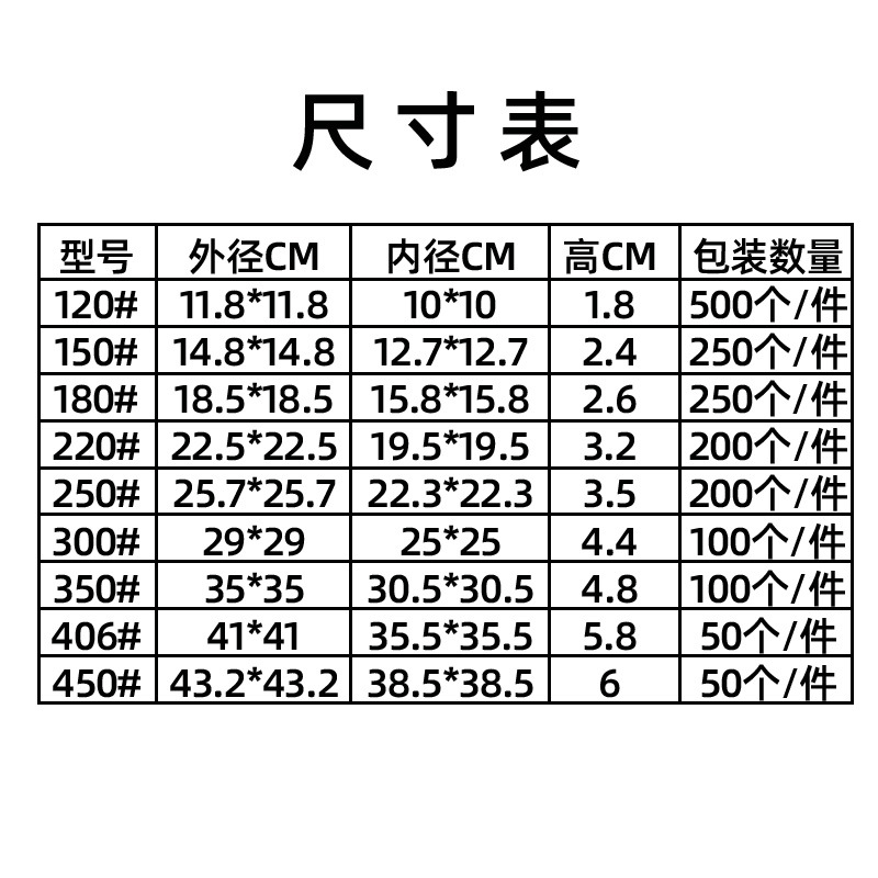 現物卸売りの正方形の植木鉢のトレーの台座の多い肉の盆栽の鉢の鉢植えの水受け皿は四角形の植木鉢のプラスチックを支えます。
