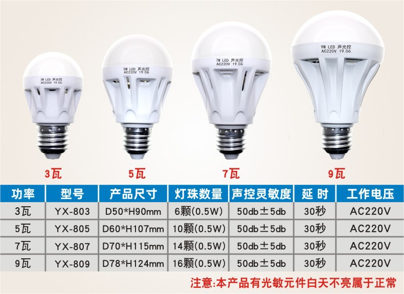 楼道灯感应灯泡