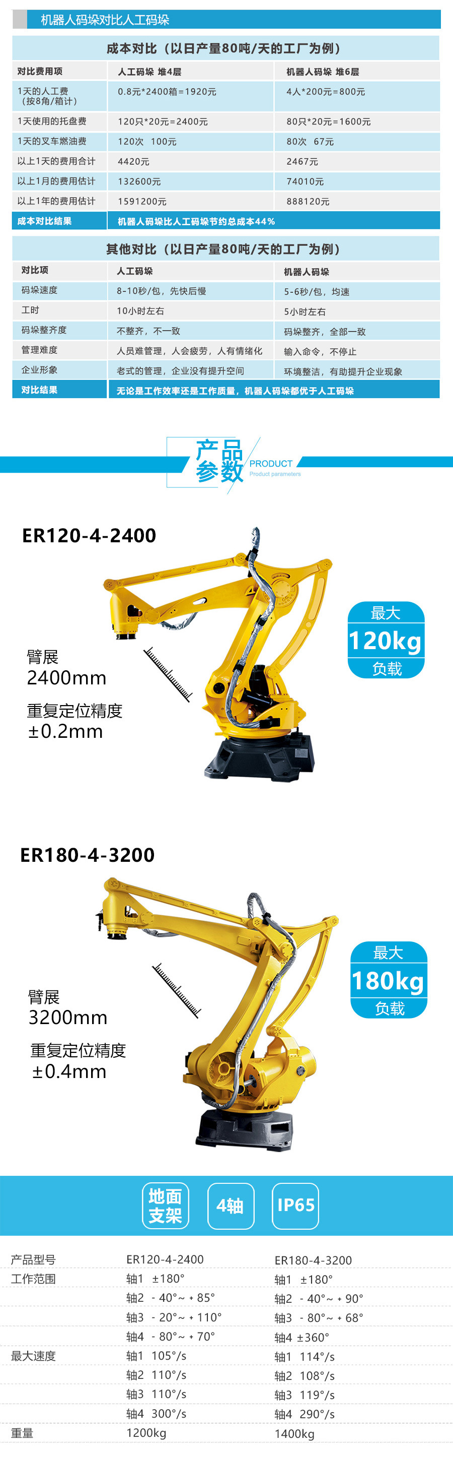 纸箱码垛机器人详情页-3