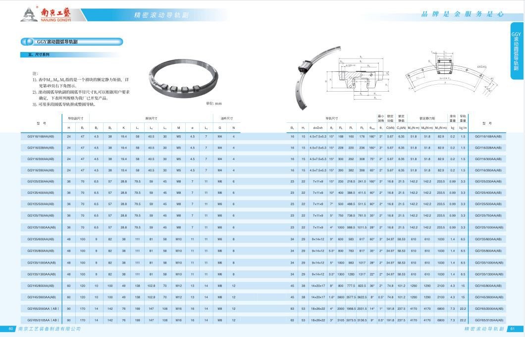 5b07bb592090daea3bb83ed4f37250