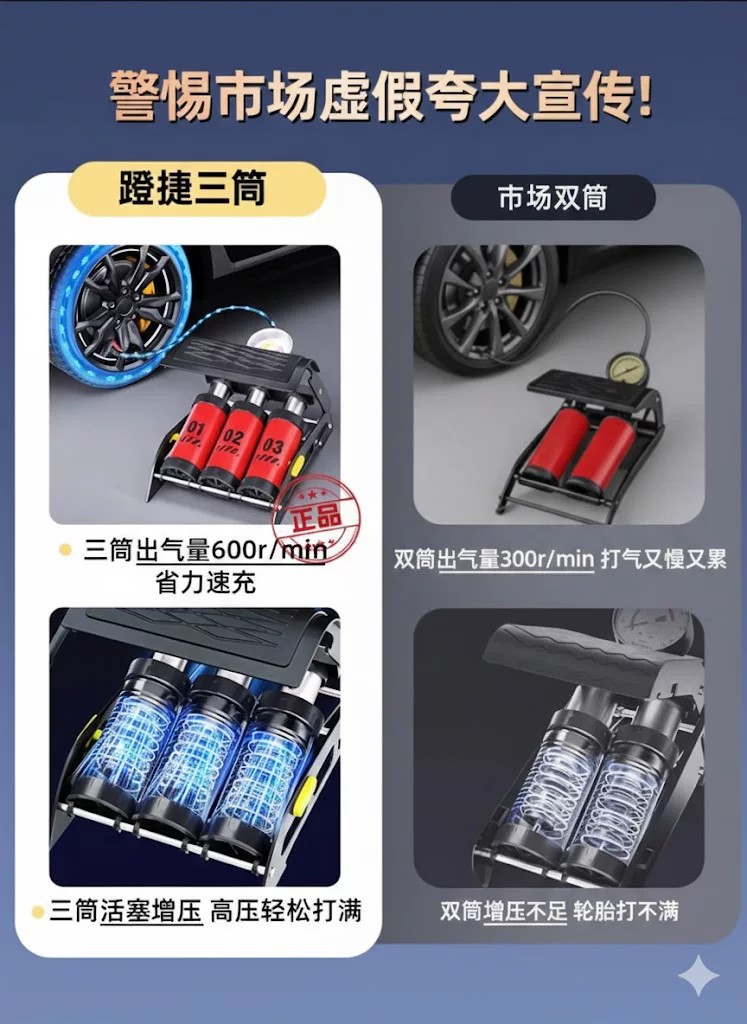Car-mounted air pump, foot-operated tire inflator for automobiles, new high-pressure electric vehicle foot pump