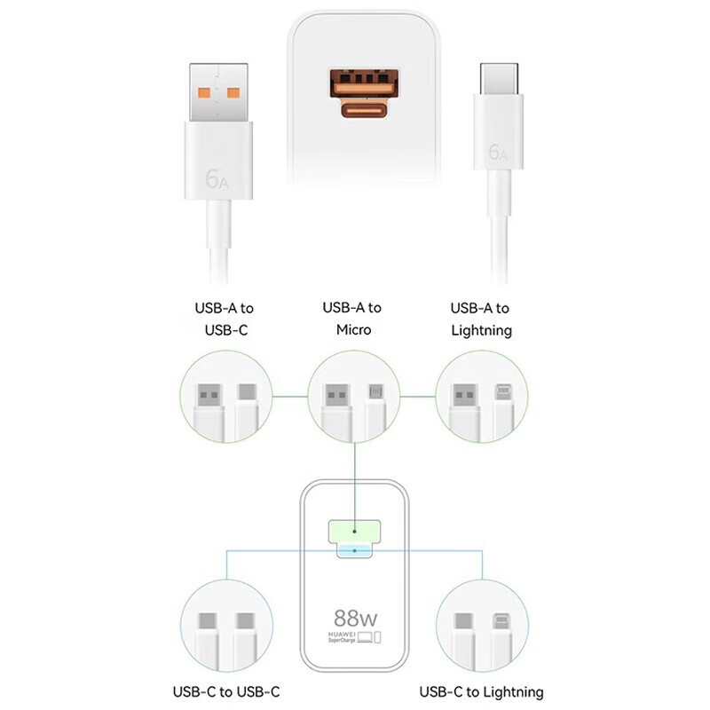 華為原装88W充電器セット超速充は携帯電話タブレットノートパソコンを充電できる|undefined
