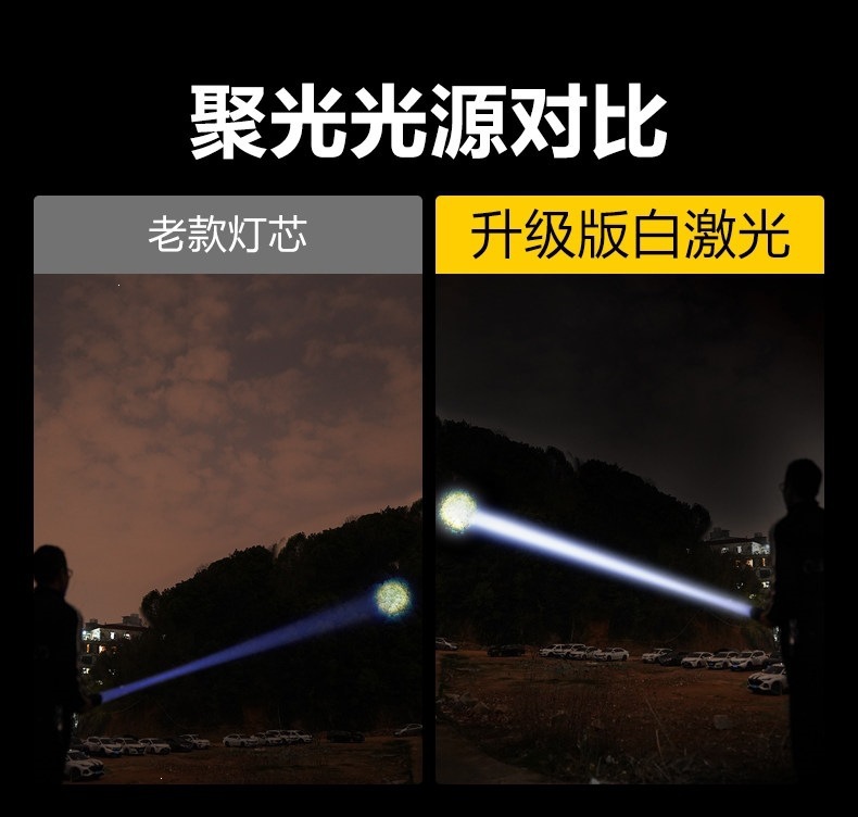 Flashlight with Strong Light, Rechargeable, Outdoor Ultra-Bright Long-Range Laser, 26650 Lithium Battery, Small Tactical Light