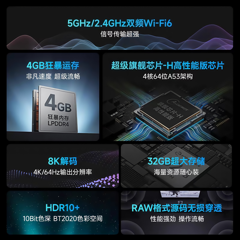 4K высокое разрешение приставка беспроводной Bluetooth WiFi сетевой ТВ-бокс для просмотра драм, сверхвысокое разрешение, полный сетевой доступ, для пожилых