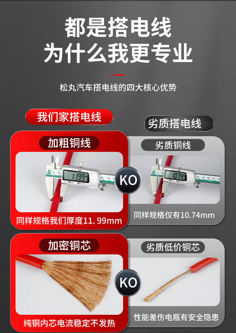 Suitable for Car Jumper Cables, Battery Clamps, and Electric Connection Lines, Special Thickened Pure Copper Jumper Cables