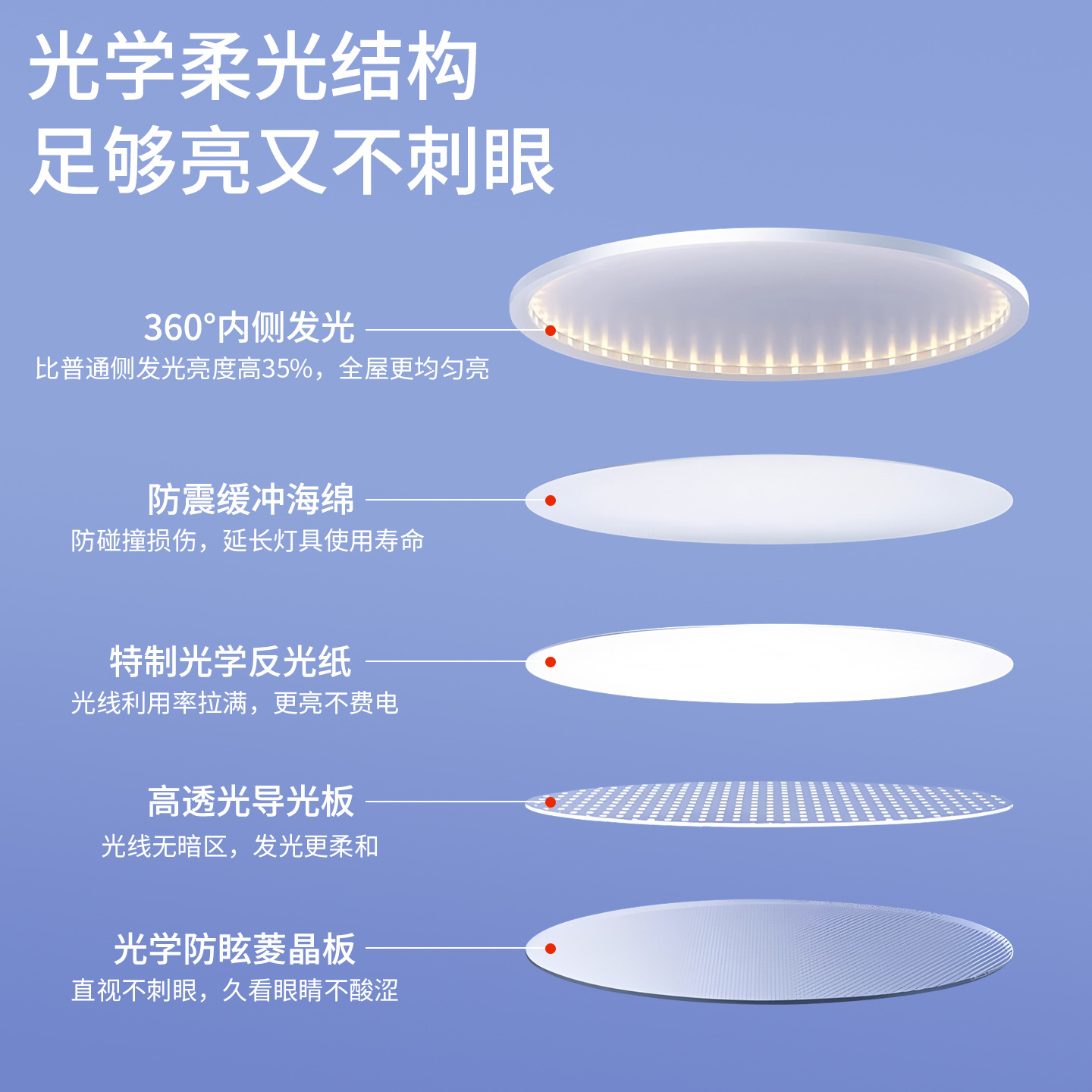 Zhongshan lámparas de sala de estar de gran tamaño lámpara principal aislamiento conductor de lámpara Puri perlas de espectro completo lámpara de dormitorio iluminación de decoración doméstica