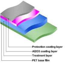 X͸PETĤ, AlOx coated film,high barrier