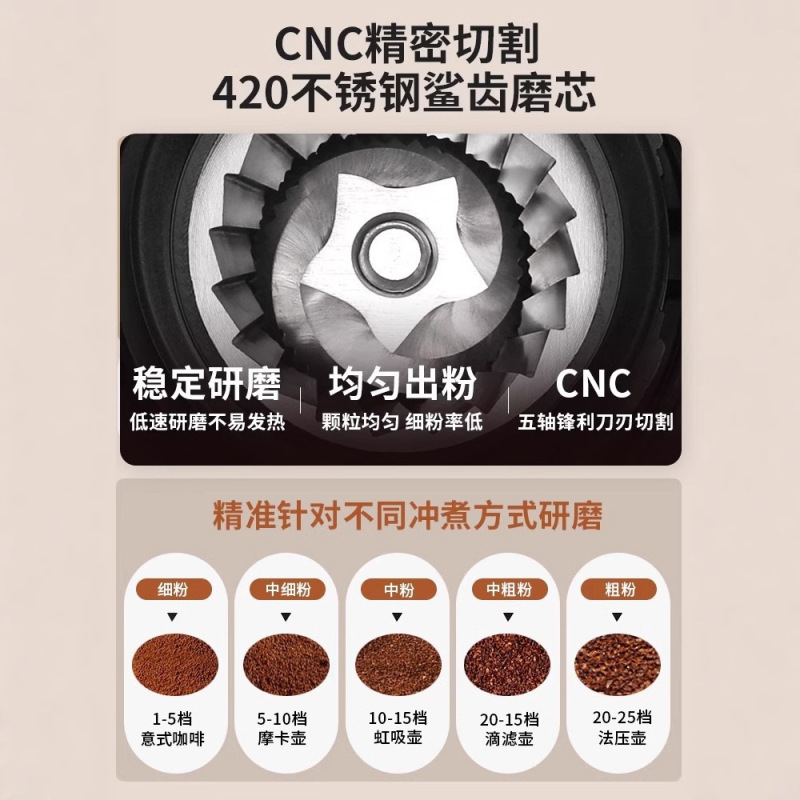 跨境电动磨豆机咖啡豆研磨器手冲意式磨粉机110V220V420钢芯批发|undefined
