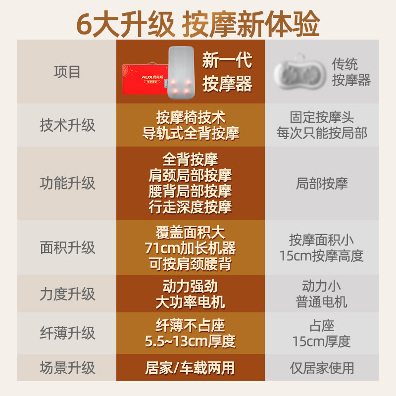 奥克斯按摩椅垫按摩靠垫长导轨上下游走超薄按摩垫车家两用按摩仪|undefined