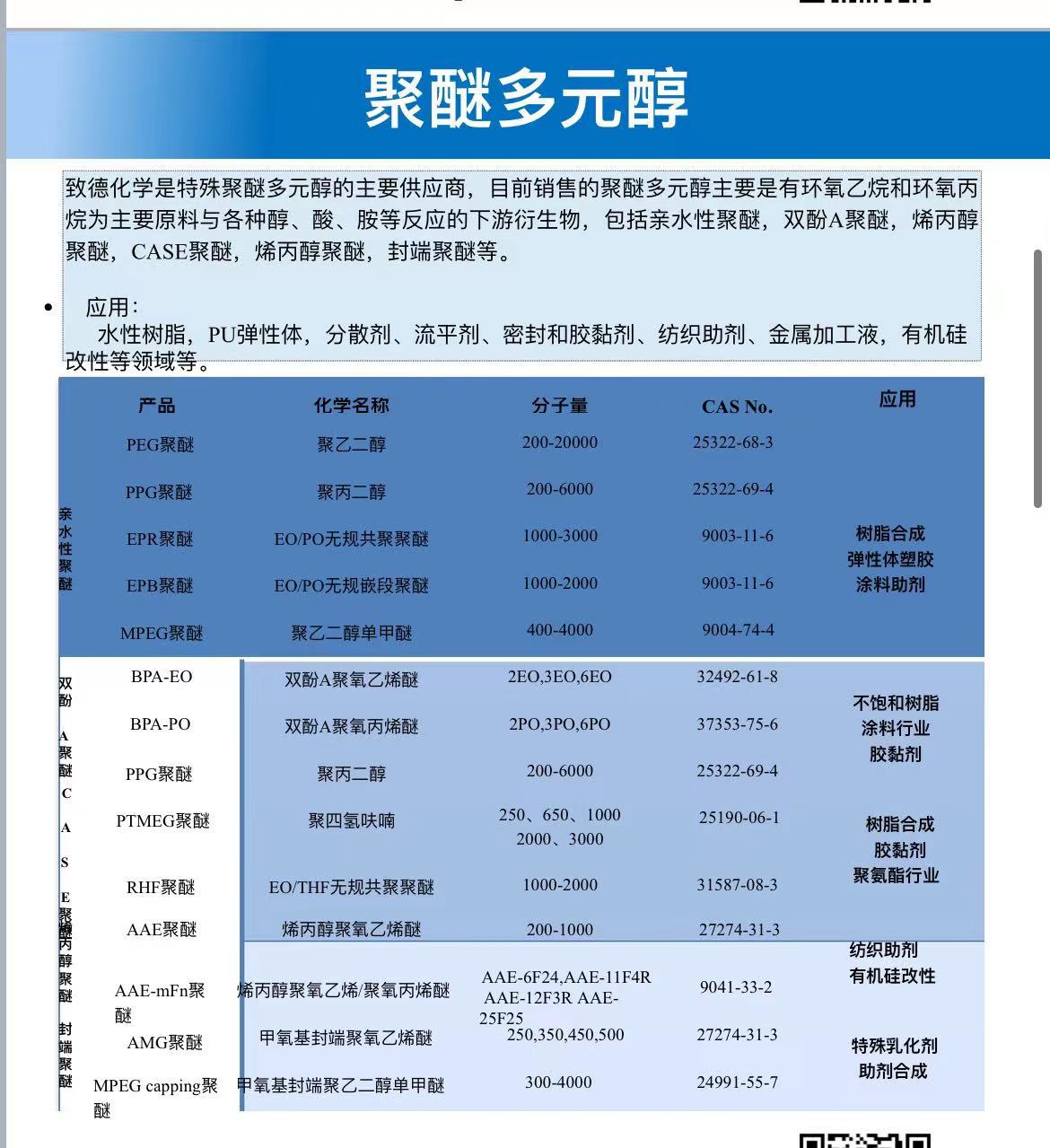 BPA-EO 2EO,3EO,6EO  双酚A聚氧乙烯醚