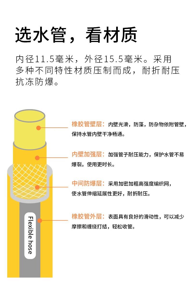 Garden Water Gun Nozzle Connects to Faucet for Home Use, Balcony Watering Hose, Soft Hose for Washing, Multifunctional Car Wash Water Gun