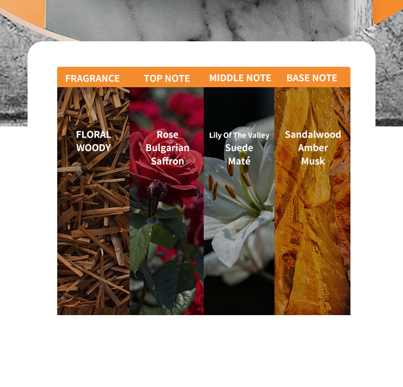 Parfum Für Damen Und Herren Mit Holziger Floraler Duftnote_voghion.com