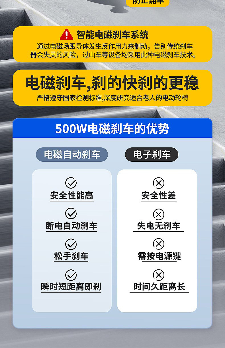 Yingkang Aluminum Alloy Electric Wheelchair, Foldable, Lightweight, Intelligent, Fully Automatic, Portable Mobility Scooter for the Elderly and Disabled, Four-Wheel