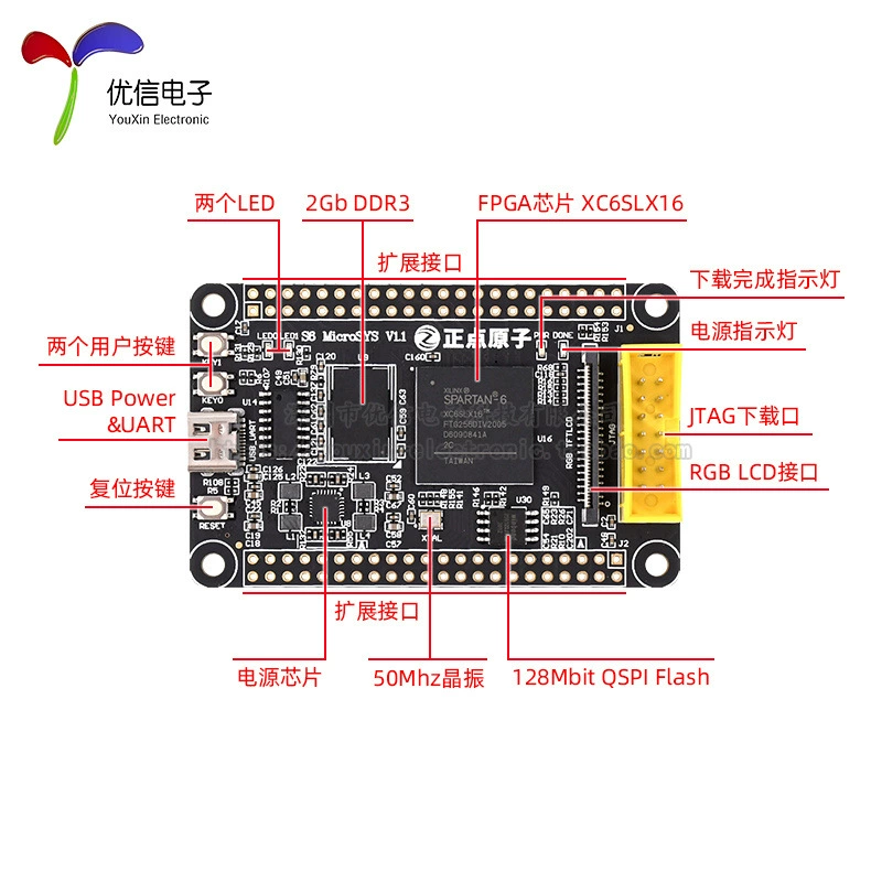 正点原子 FPGA development board S6 core board small system Spartan6 xilinx xc6slx16