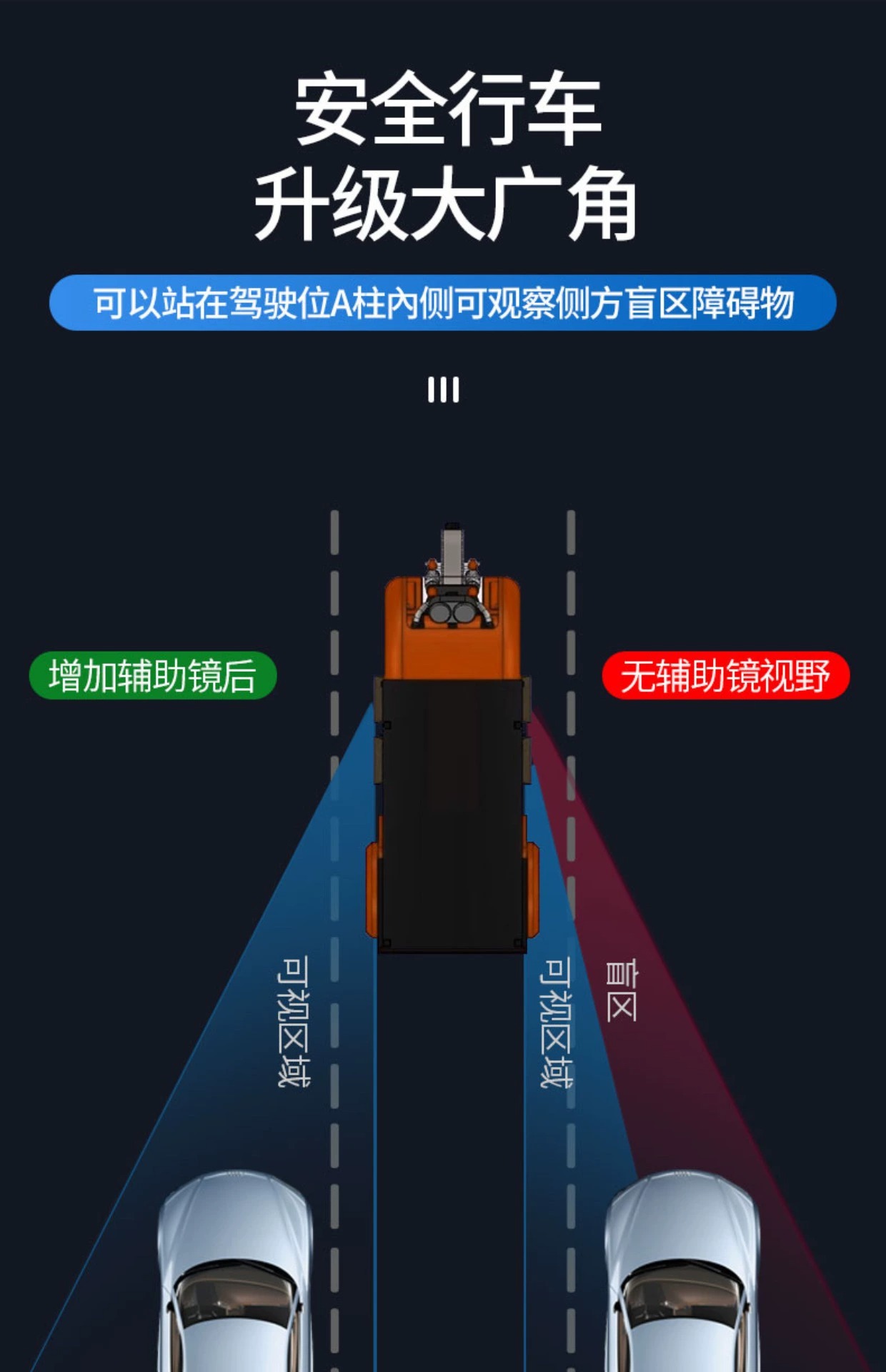 Suction Cup Electric Tricycle Rearview Mirror Convex Reversing Mirror Baby Observation Round Auxiliary Mirror Large Field of View Reflector