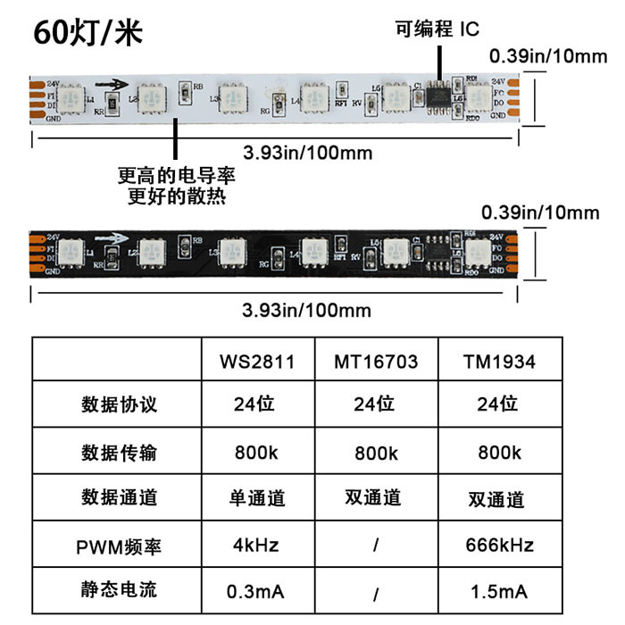 Inventario TM1934 lámpara de diapositiva 12 / 24V McJazz KTV lámpara de color completo 4 líneas de lámpara LED autoadhesiva impermeable