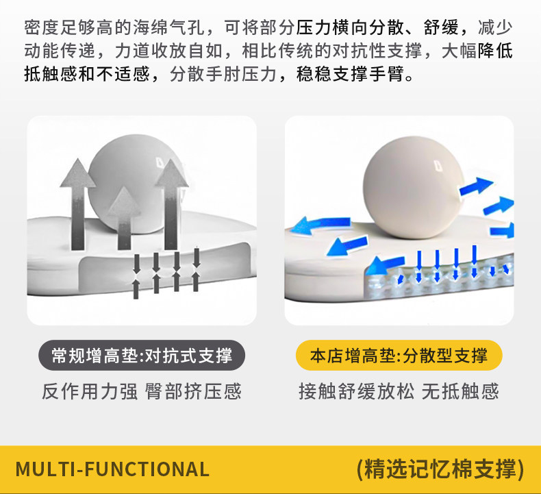 Cross-Border Exclusive Supply of Car Armrest Box Heightening Pad, Central Protective Cover, Universal Car Multifunctional Tissue Box, Water Cup Holder