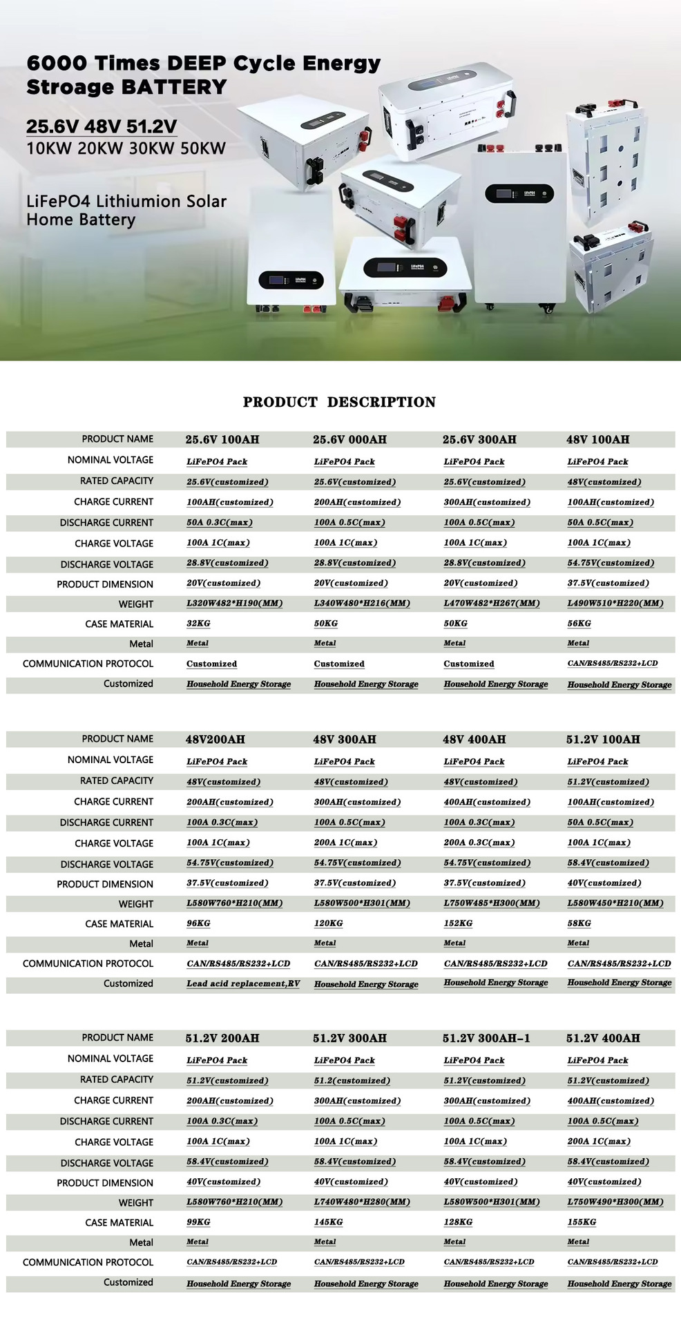 壁挂磷酸铁锂电池参考属性表