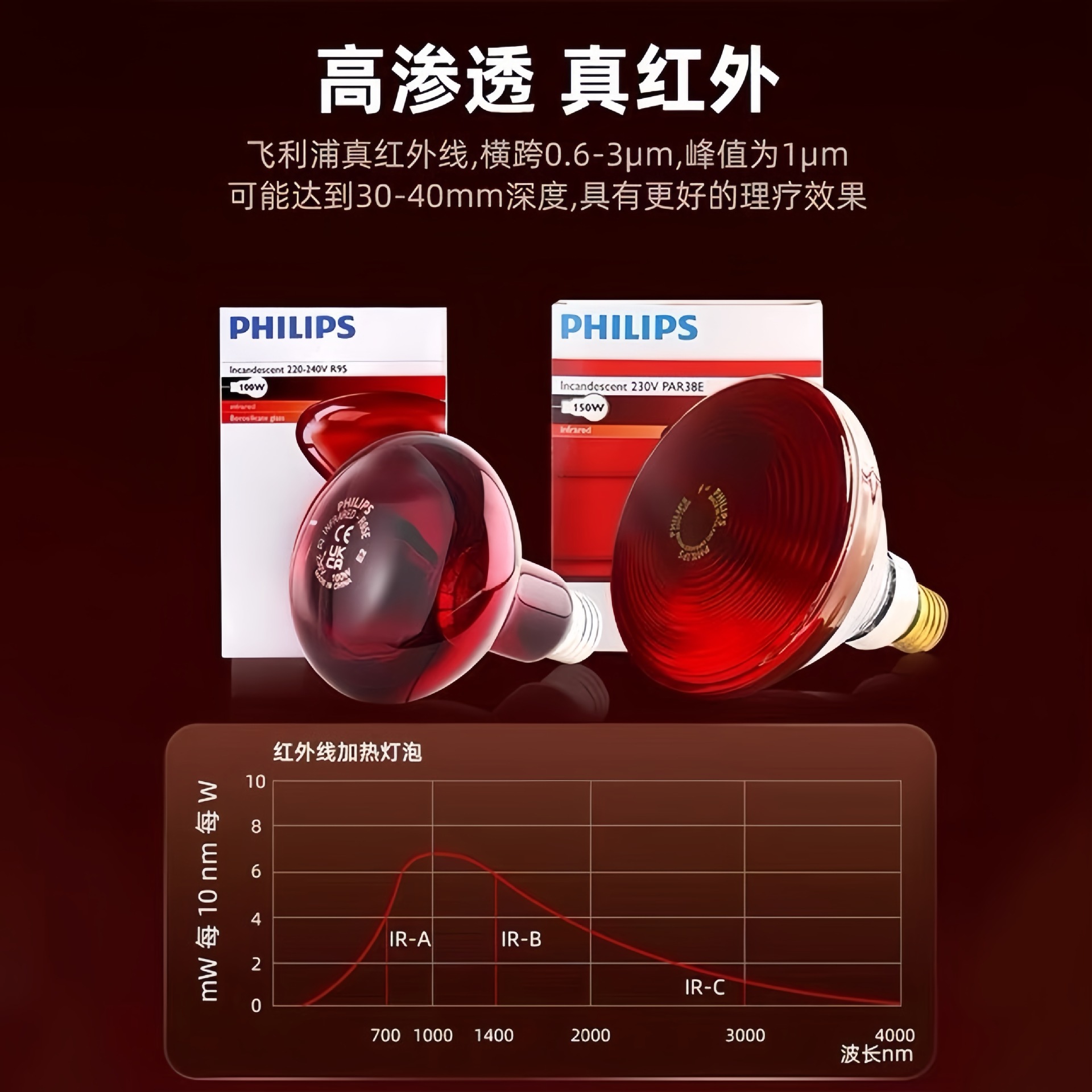 Philips infrarrojos fisioterapia bombilla eléctrica para hornear Kefu grúa Centro de Salud lámpara mágica fisioterapia instrumento hogar bombilla caliente