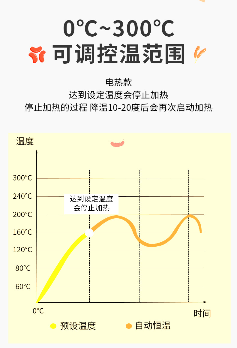 烤肠机详情页-(2)_05