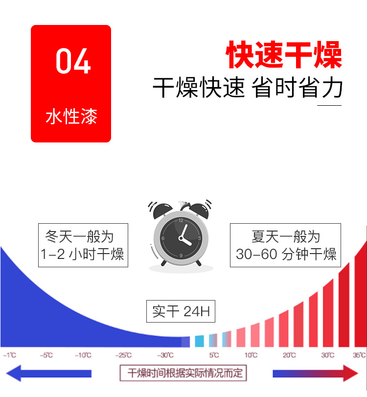 快速干燥