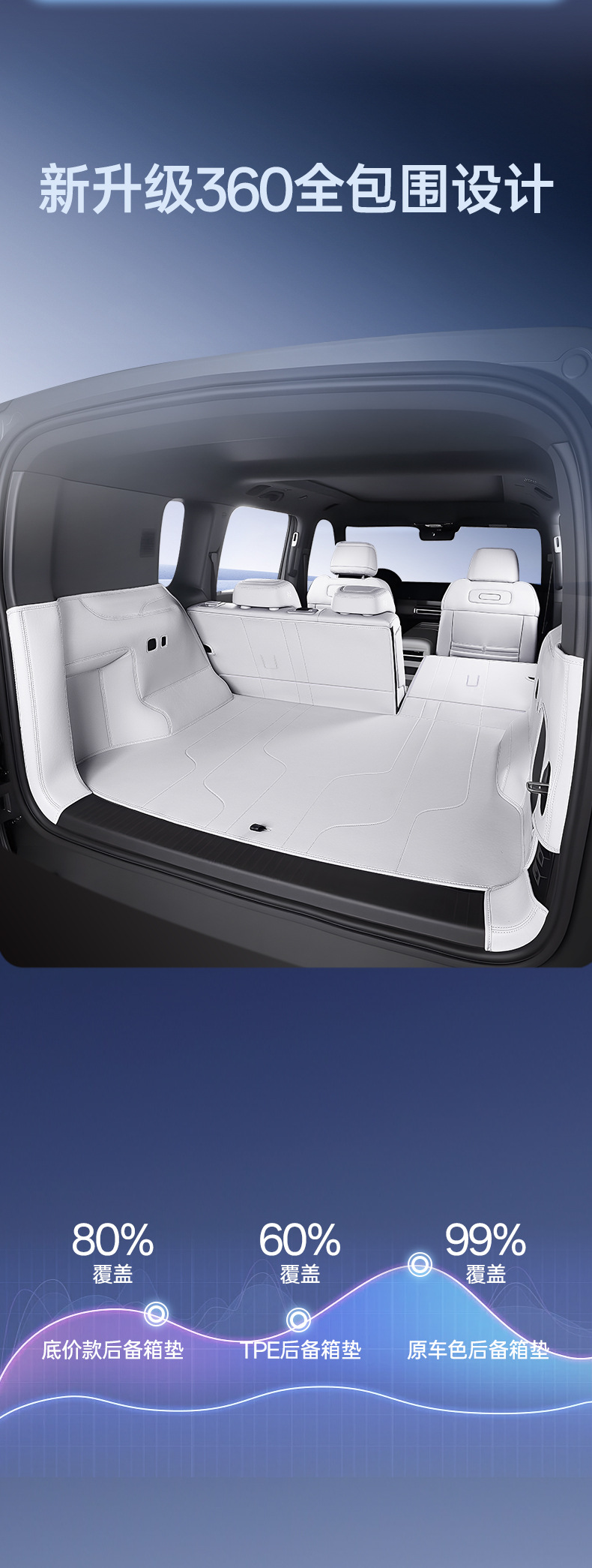 Suitable for Fang Cheng Bao Titanium 7 Trunk Mat, Car Anti-Dirt Mat, Mat Accessories, Full Surround Trunk Mat