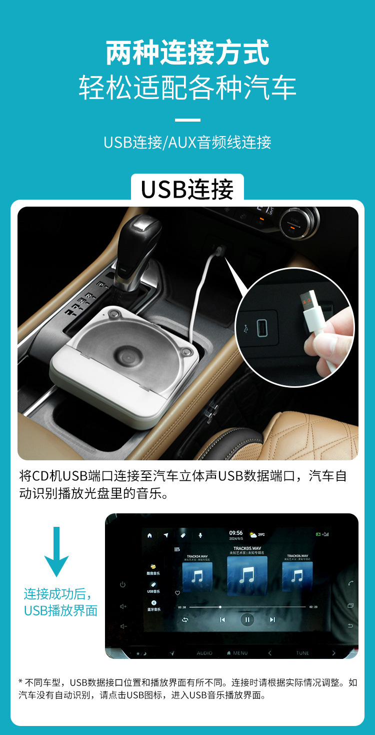 Cross-border new model universal car external CD player with USB connectivity, no decoding required, for use in car CD players