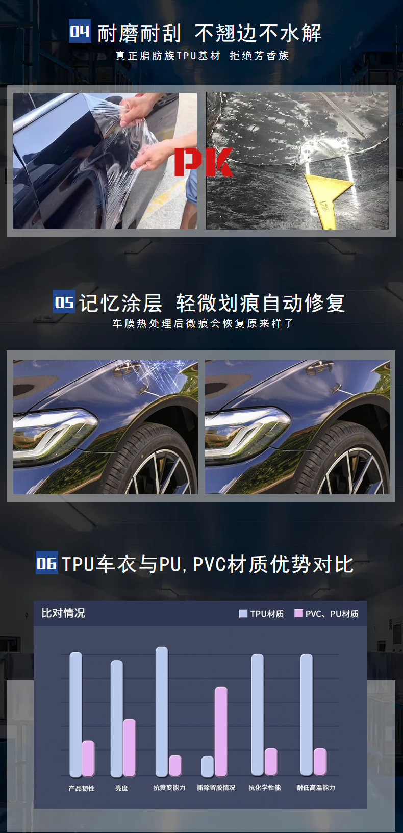 TPU Car Wrap PPF Rhino Skin TPU Paint Protection Film Roll Matte