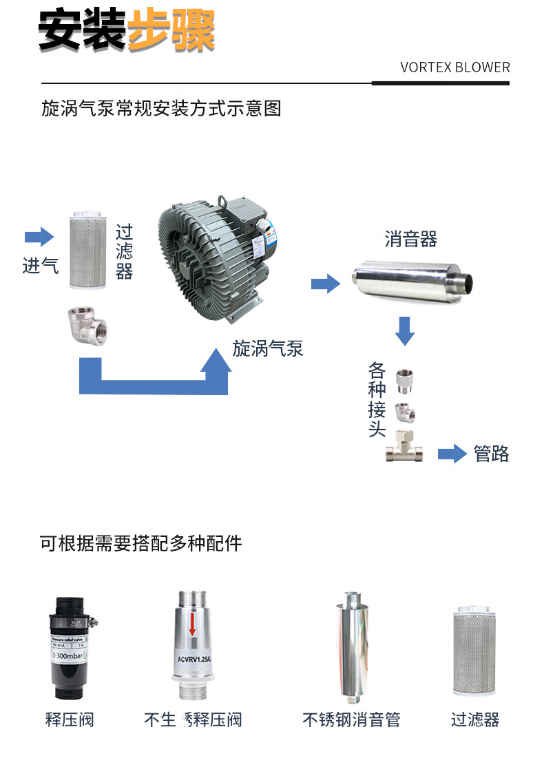 保定DG-300-26防爆旋涡气泵养殖设备配套