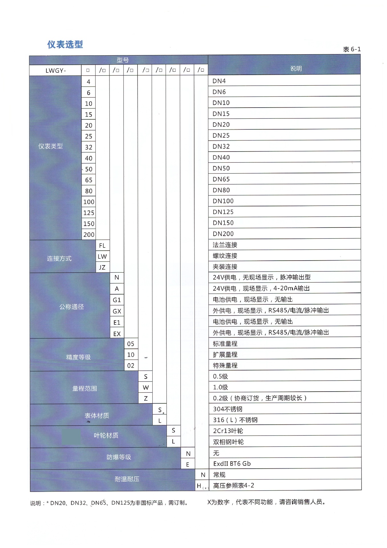 烟台液体流量计 远传型流量计 青岛仪表厂家供应