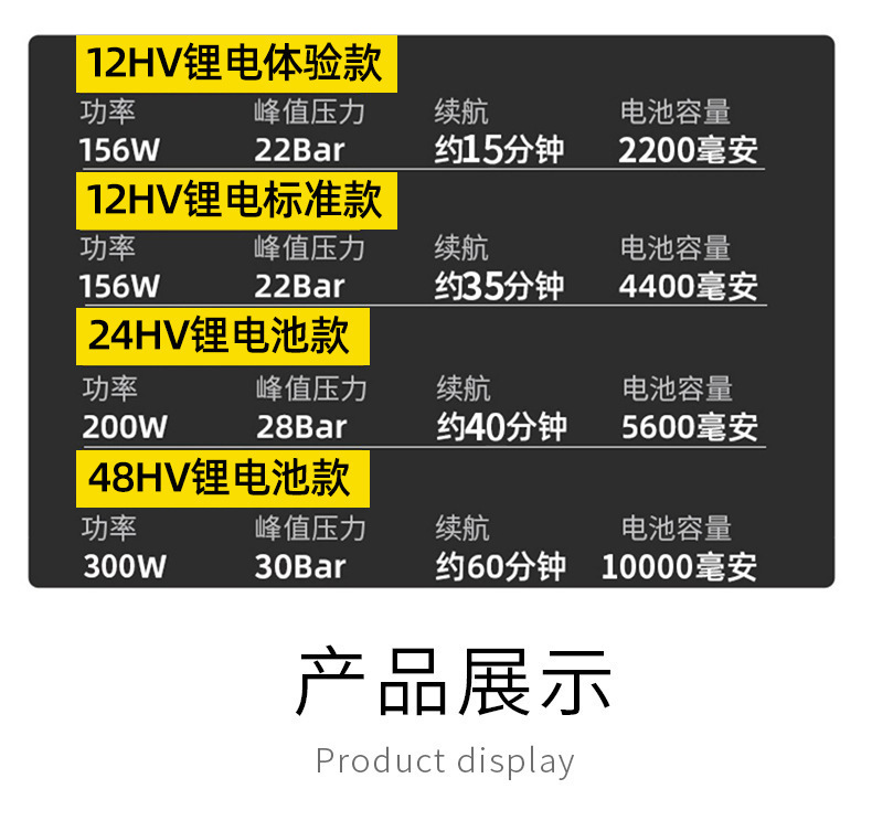 Car wash water gun suit household electric car washer charging car wash gun watering wireless high pressure car wash gun wholesale