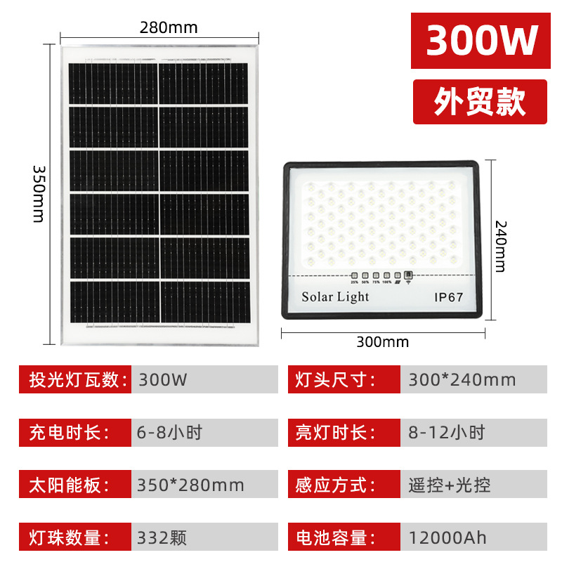 300W 대외 무역 자금