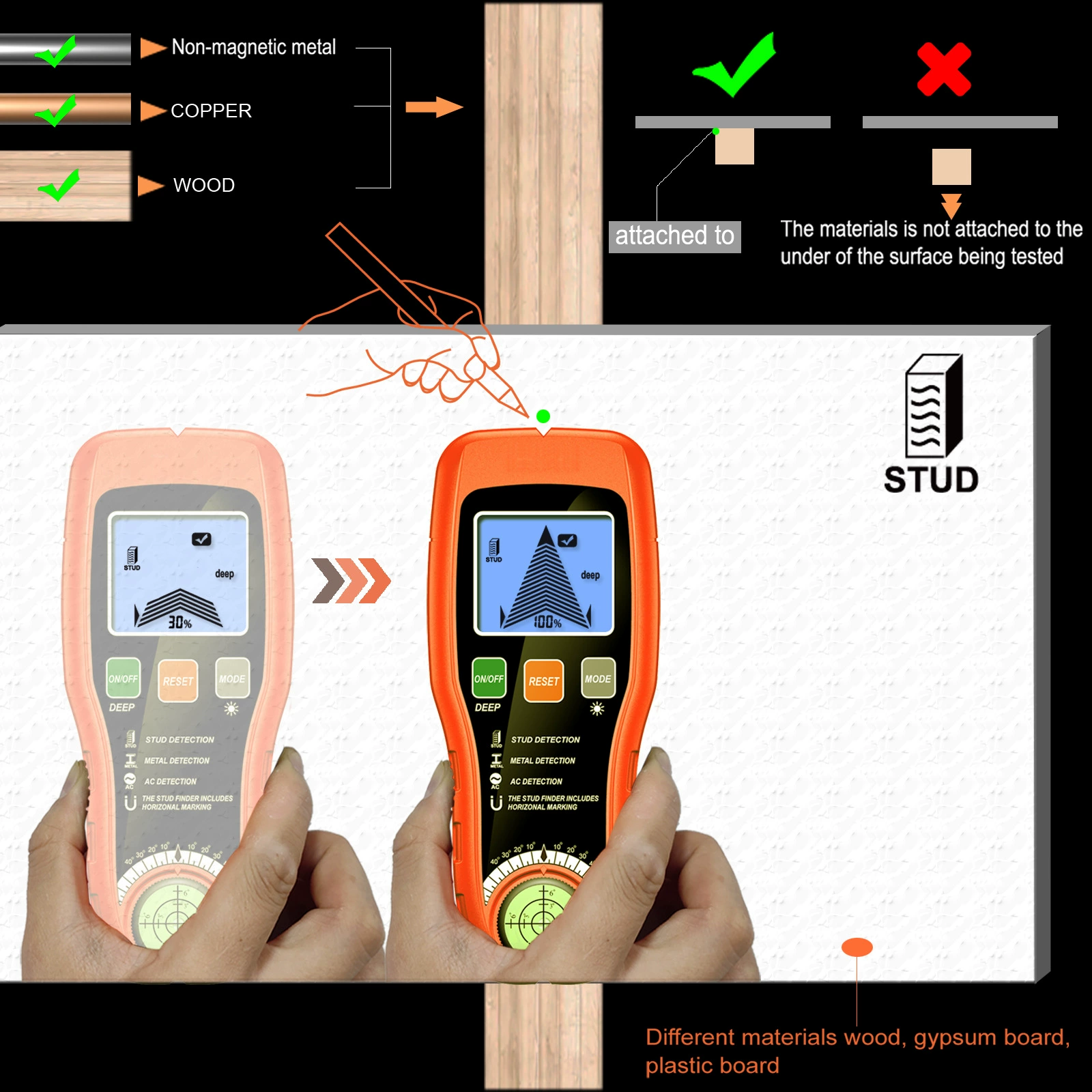 2025 новый трансграничный стеновой детектор Многофункциональный металлоискатель пробить отверстие обнаружения провода шпилка детектор