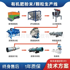 皮带秤;磁选设备;加料机