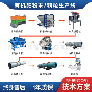 �ЙC���w����ĩ���a��ˮ���i�S�u�Sţ�S�r���ն��l�ͼӹ������O��