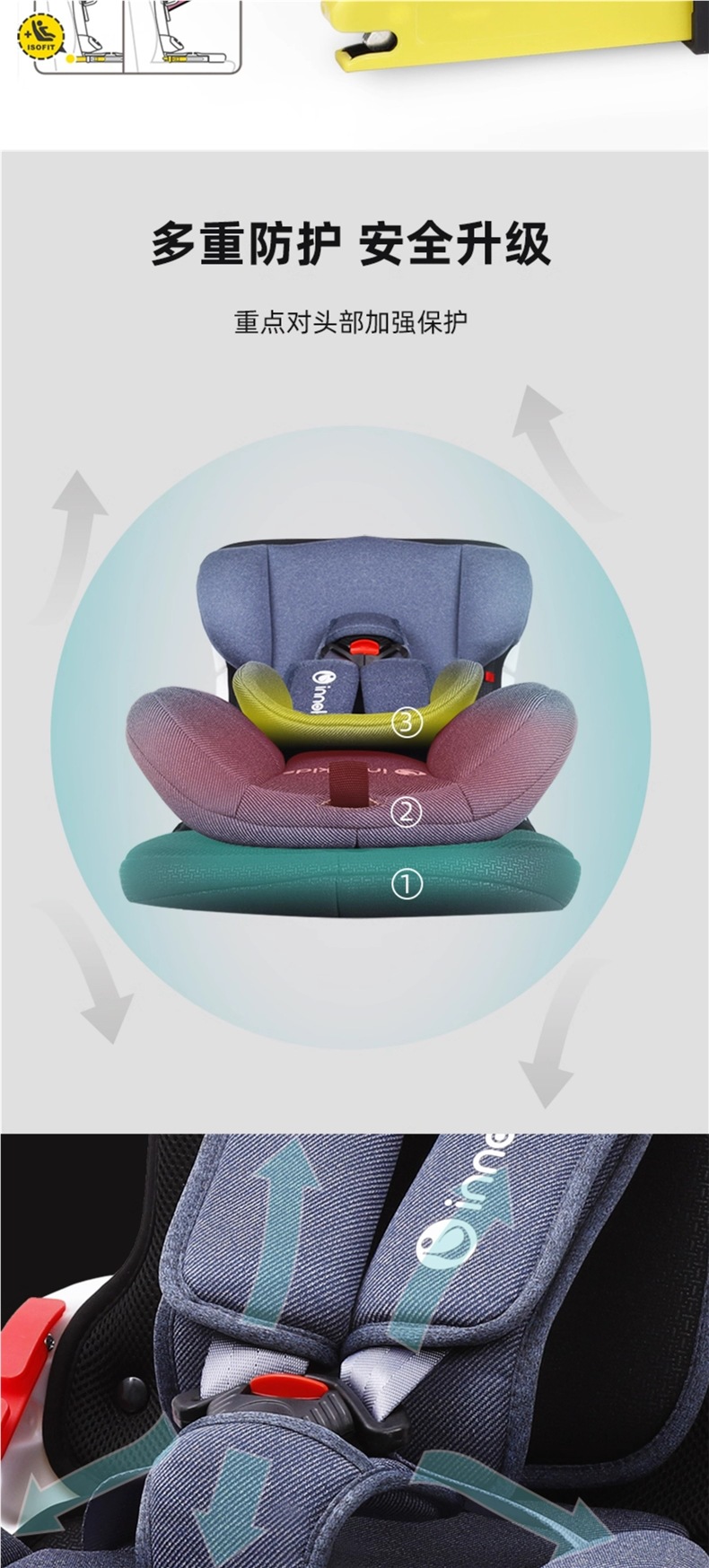 Innokids Car Kids Safety Seat 9 Months to 12 Years Old Baby Car Seat Simple and Portable