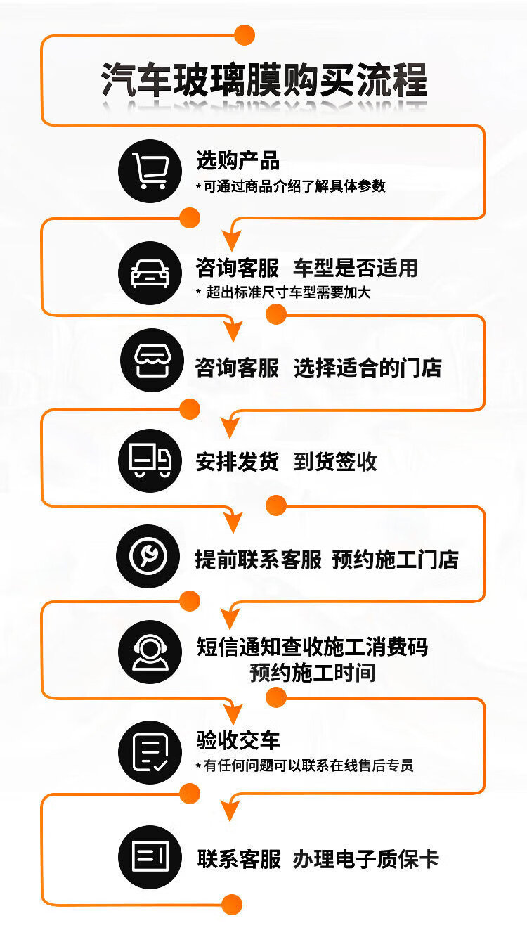 Llumar Car Window Film Sun Protection Heat Insulation Explosion-Proof Front Windshield Side Rear Driver's Privacy Film Single Area
