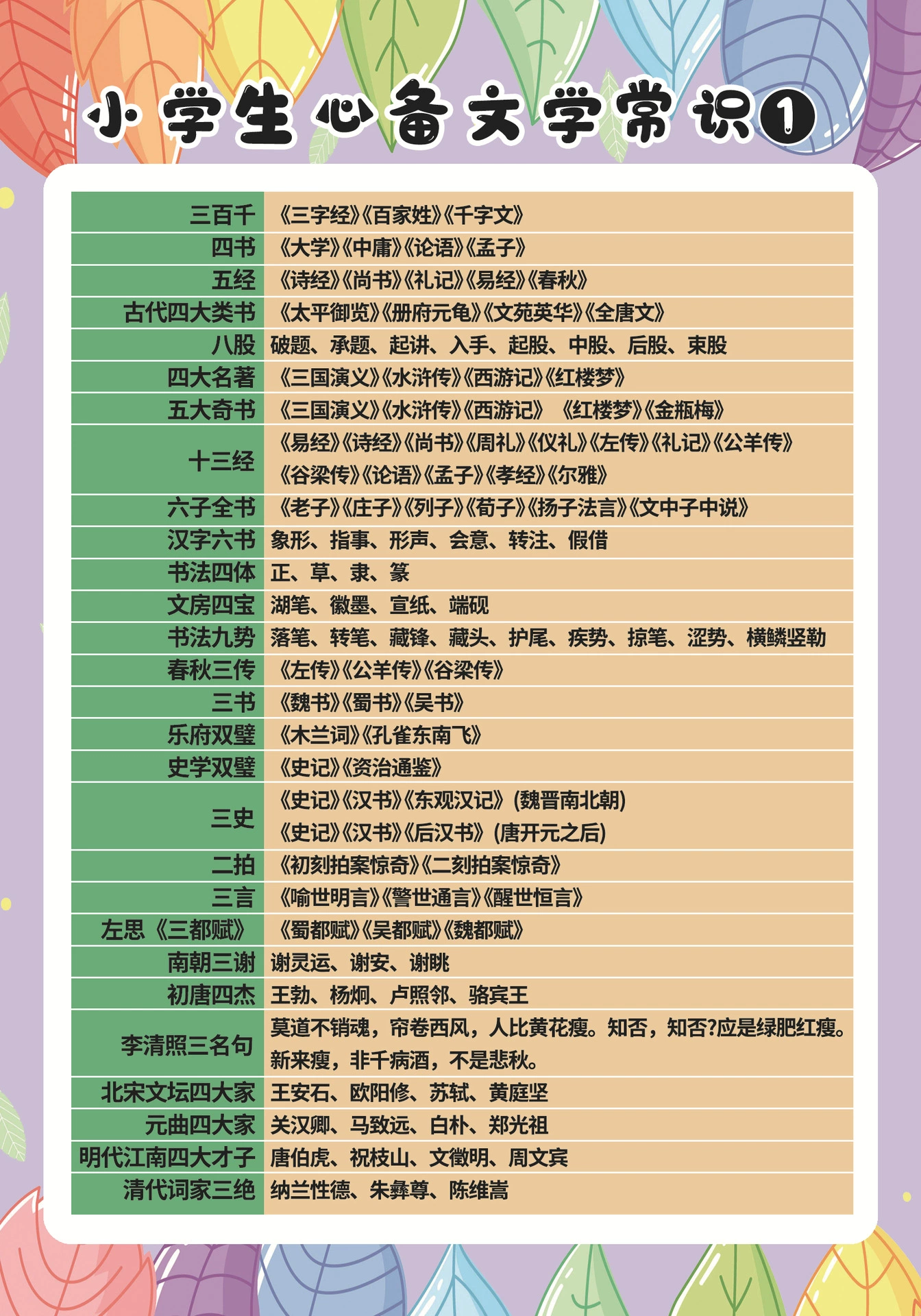  Formulas table, cards for elementary school students for teaching maths, multiplication table, multiplication and division, elementary school, training