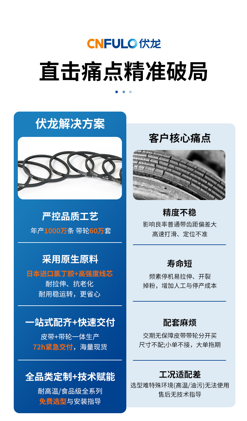 Elastic multi-ribbed belt CR/EPDM double-sided transmission belt agricultural machinery engine parts Volong multi-ribbed V-belt