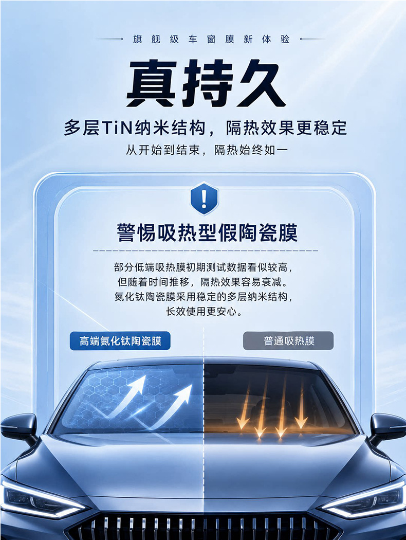 Car film, full-car high-insulation film, car window film, privacy protection, explosion-proof, sun protection, full-car film, front windshield film, glass film