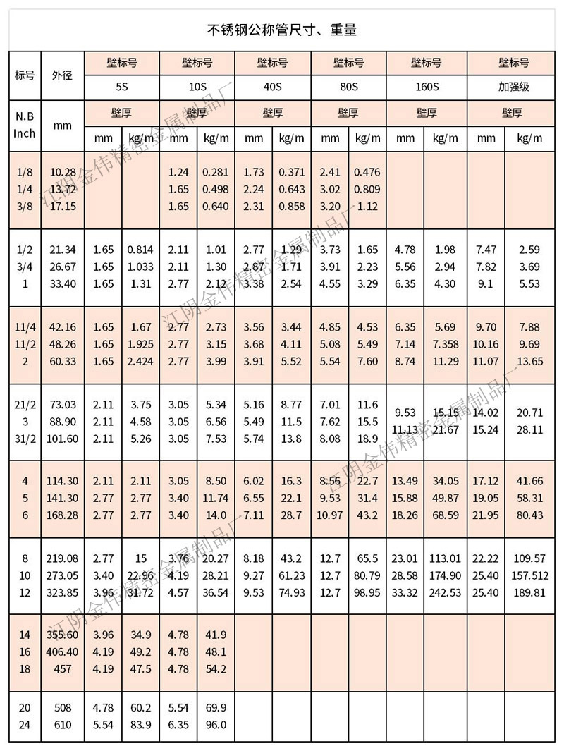 不锈钢公称管尺寸重量.jpg