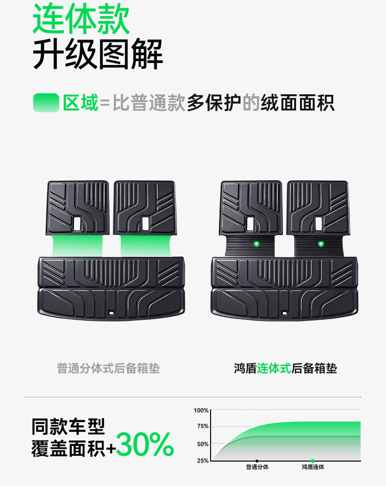 Suitable for 26 models of Starlight L, TPE integrated trunk mat, interior modification accessories, Wuling floor mat supplies