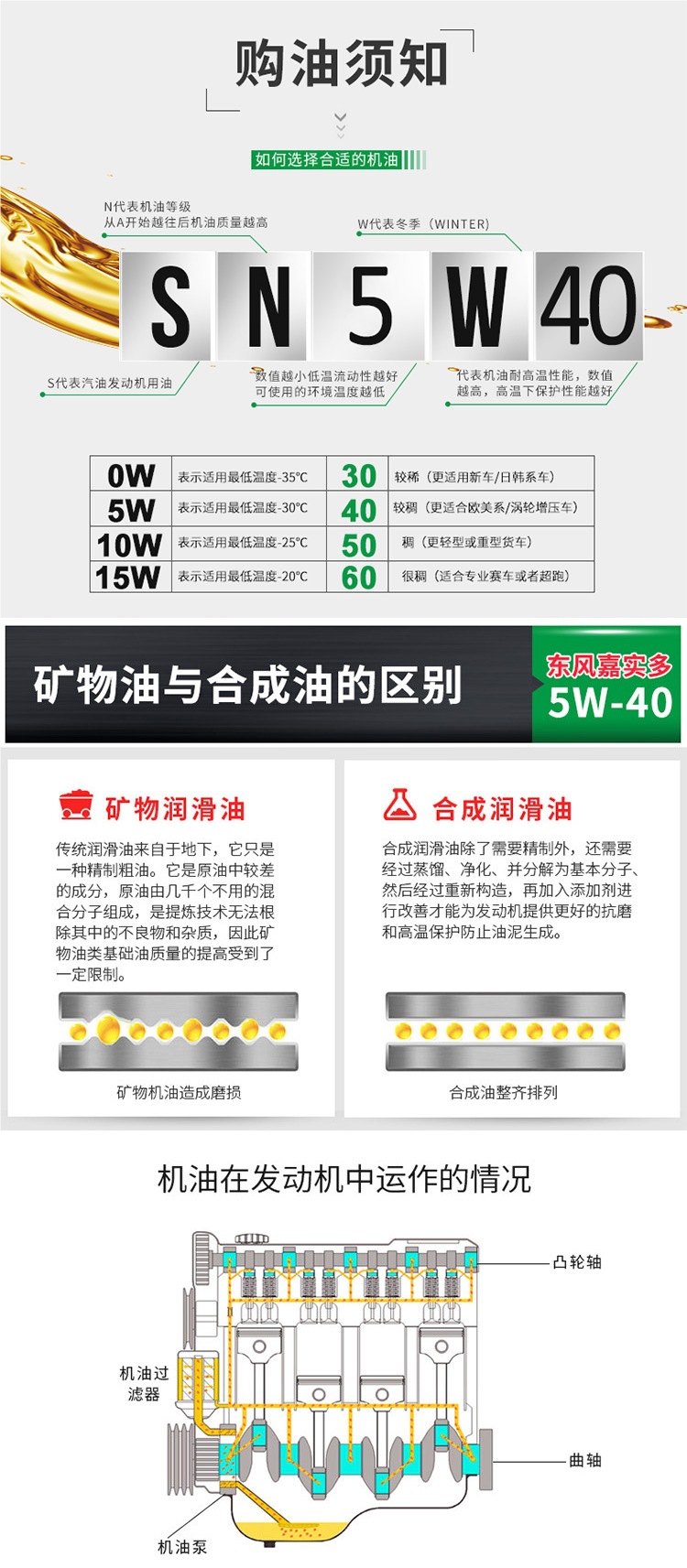 Dongfeng Castrol Full Protection Car Oil Genuine SN5W40 All-Season Universal Lubricant 4L Full-Synthetic Engine Oil