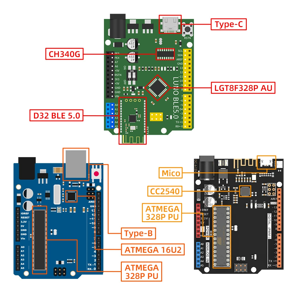 Programming Education UNO R3 Improved Edition Development Board LGT8F328P Module CH340 serial Bluetooth drive motherboard