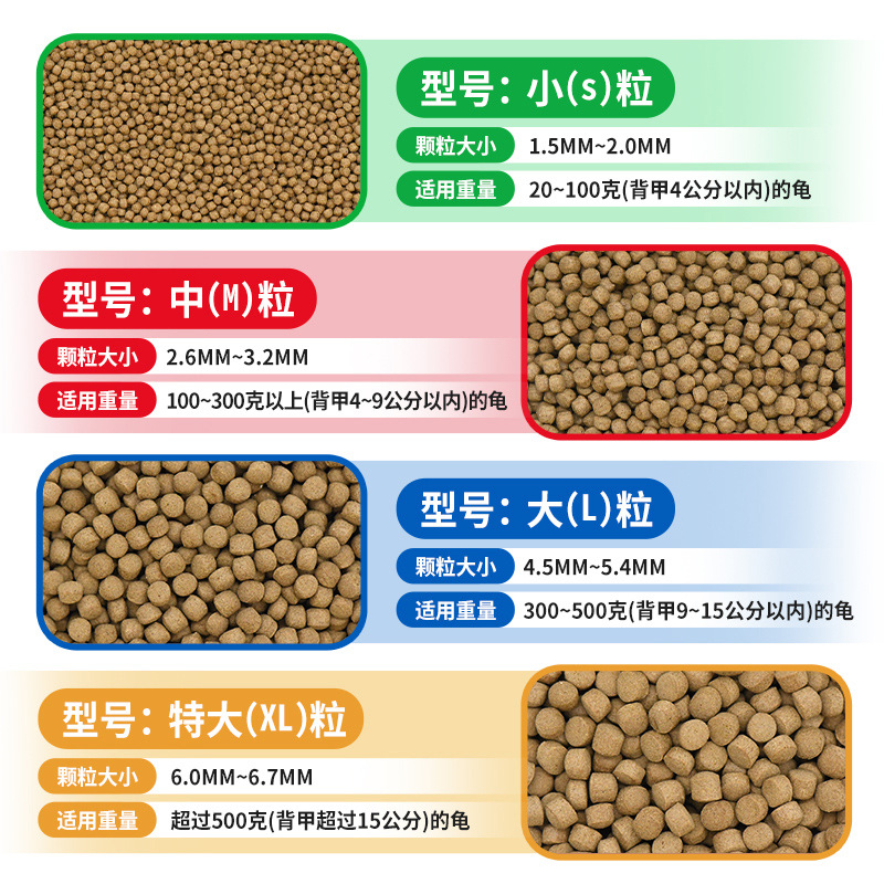 Dolphin Turtle Food Water Turtle Feed Brazilian Turtle Feed Crocodile Turtle Stone Money Turtle Feed Juvenile Turtle Open Feed 10KG