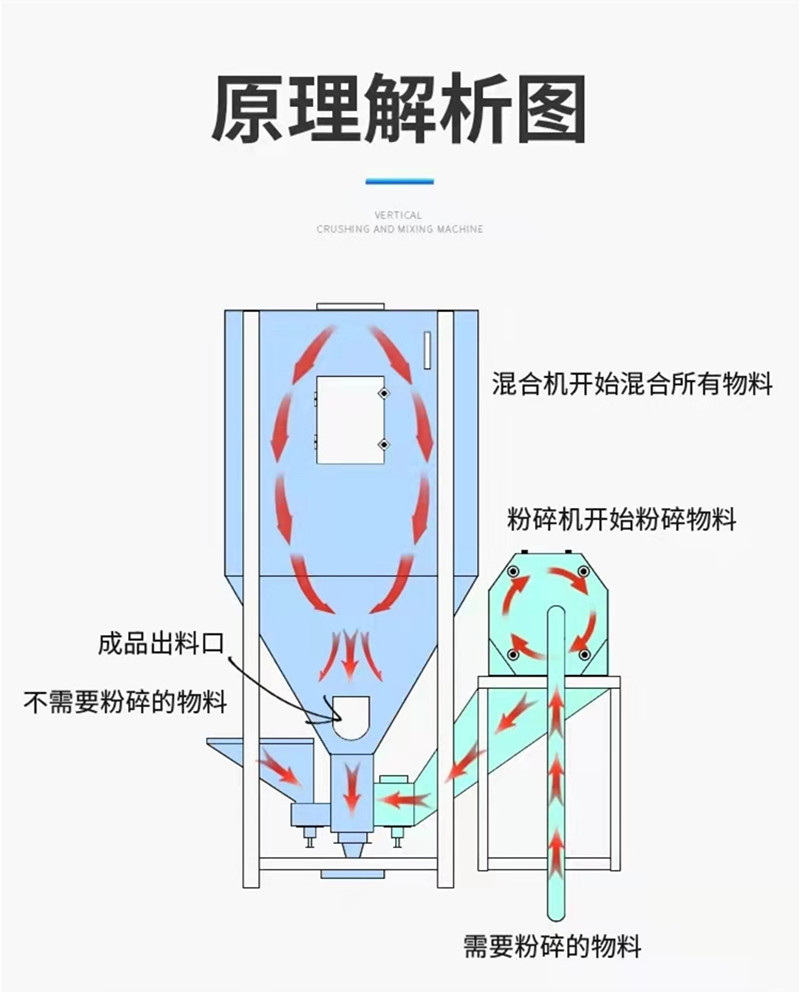 饲料机详情