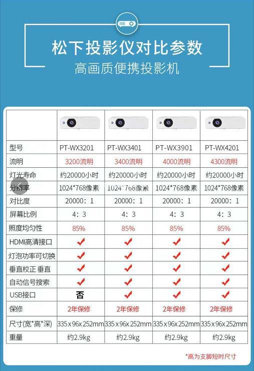 适用适用松下投影仪WX3401/WX3901/WX4201办公商务会议教学无线家|ru