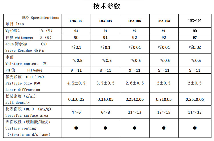 氢氧化镁详情_03